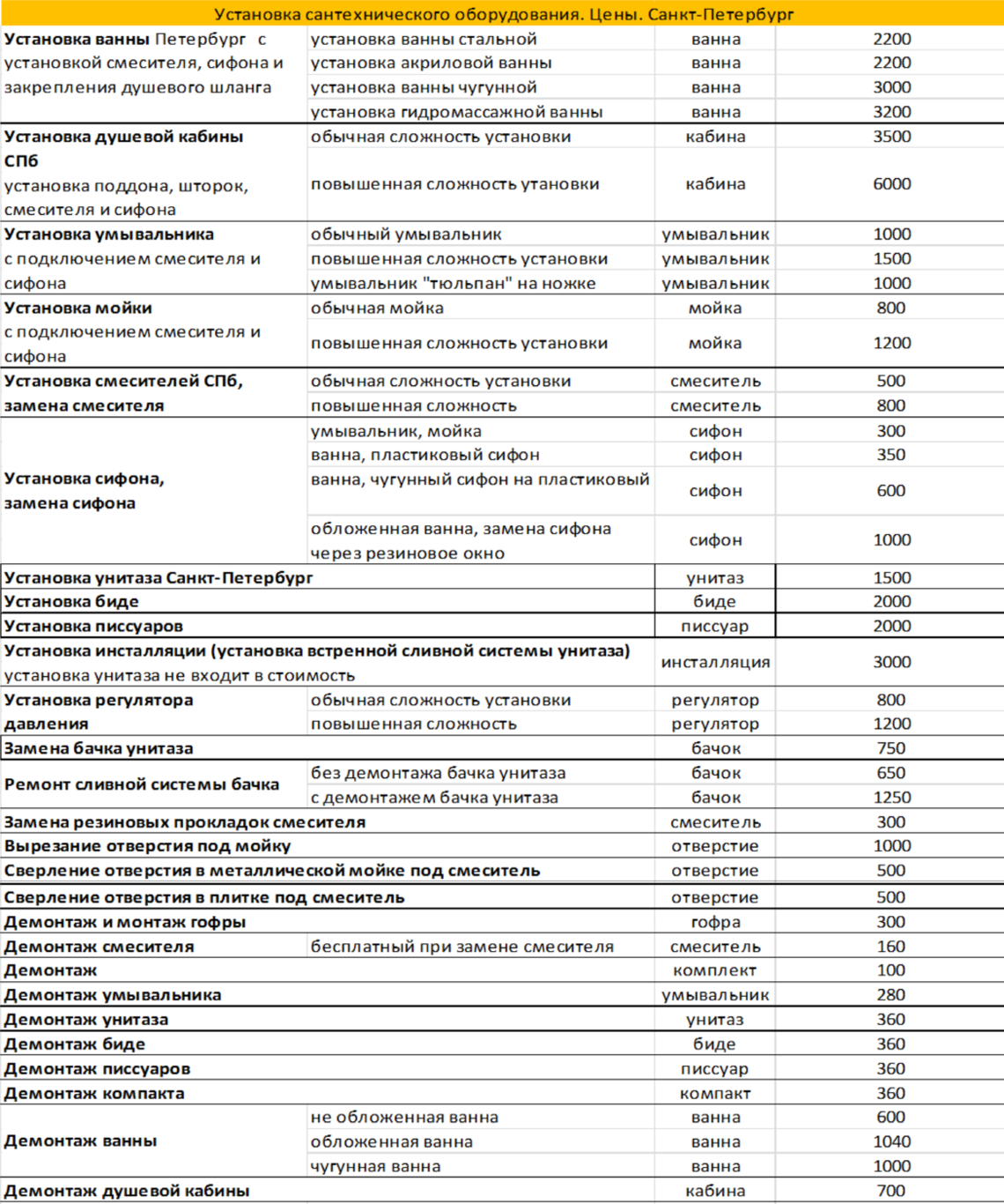 Прайс лист на расценки сантехнических работ. Сантехнические расценки. Расценки работ по сантехнике. Расценки на сантехнические работы. Услуги сантехника расценки.